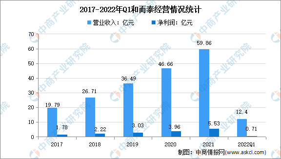 2022年中国智能控制器行业市场前景及投资研究报告（简版）(图1)