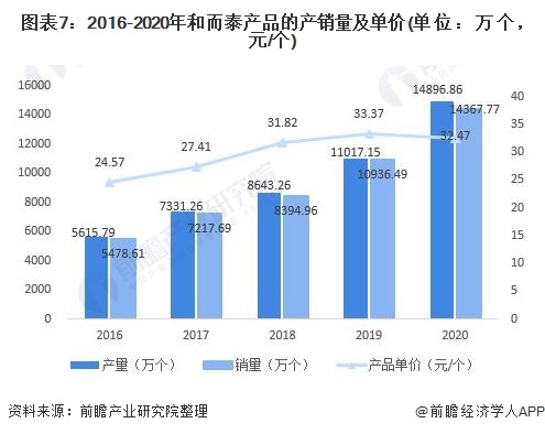 干货！2021年中国智能控制器行业龙头企业分析——和而泰：专注智能控制器的领先企业(图7)