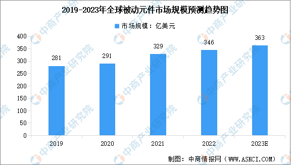 2023年中国智能控制器产业链上中下游市场分析（附产业链全景图）(图1)