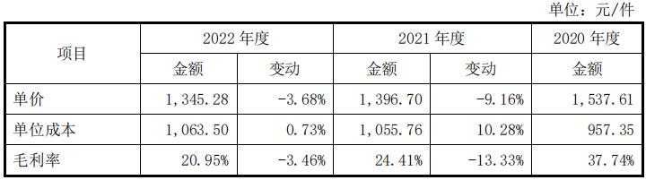 【IPO价值观】被大客户要去持续降价宁波华瓷能否止住毛利率下滑？(图3)