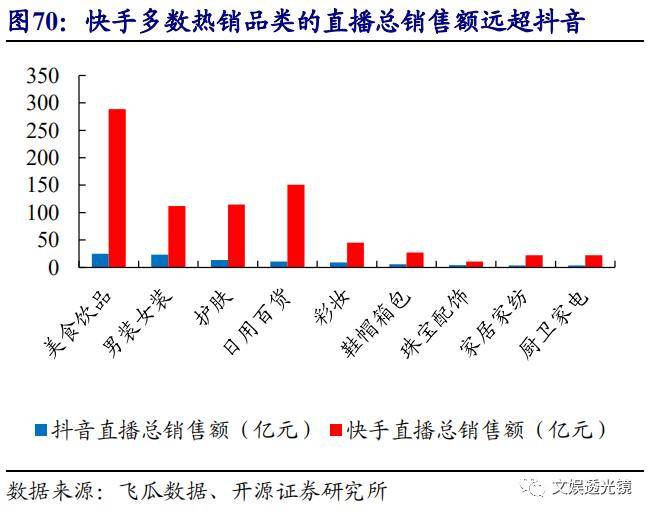 快手本地生活全力推进“模型验证”上海青岛是三大具备战略意义的战场(图2)