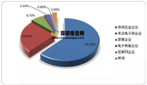 亿博2021年中国智能门锁行业分析报告-产业发展格局与投资潜力分析(图4)