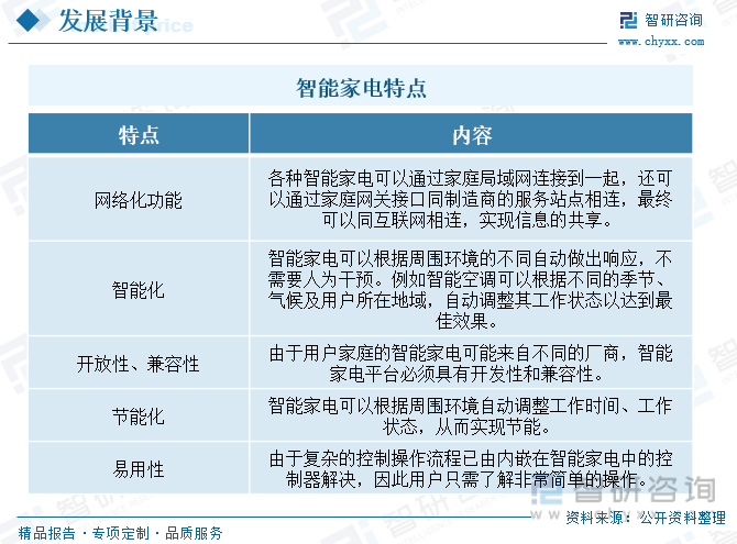 亿博体育app智研咨询报告：2023年中国智能家电行业市场现状及未来发展趋势预测分析(图1)