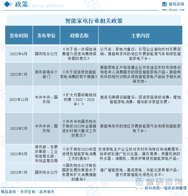 亿博体育app智研咨询报告：2023年中国智能家电行业市场现状及未来发展趋势预测分析(图2)