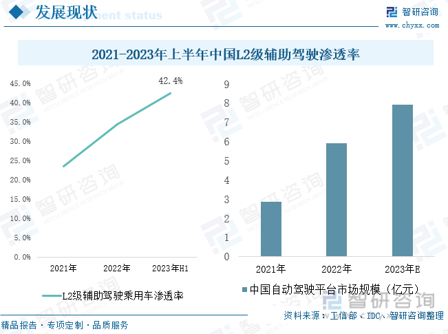 亿博体育2023年中国汽车域控制器行业现状分析：智能化发展趋势下座舱域控制器与智能驾驶域控制器发展前景广阔[图](图5)