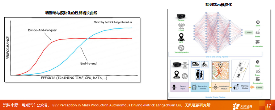亿博体育app天风·数据研究 智能驾驶：新技术新认知新机会(图6)