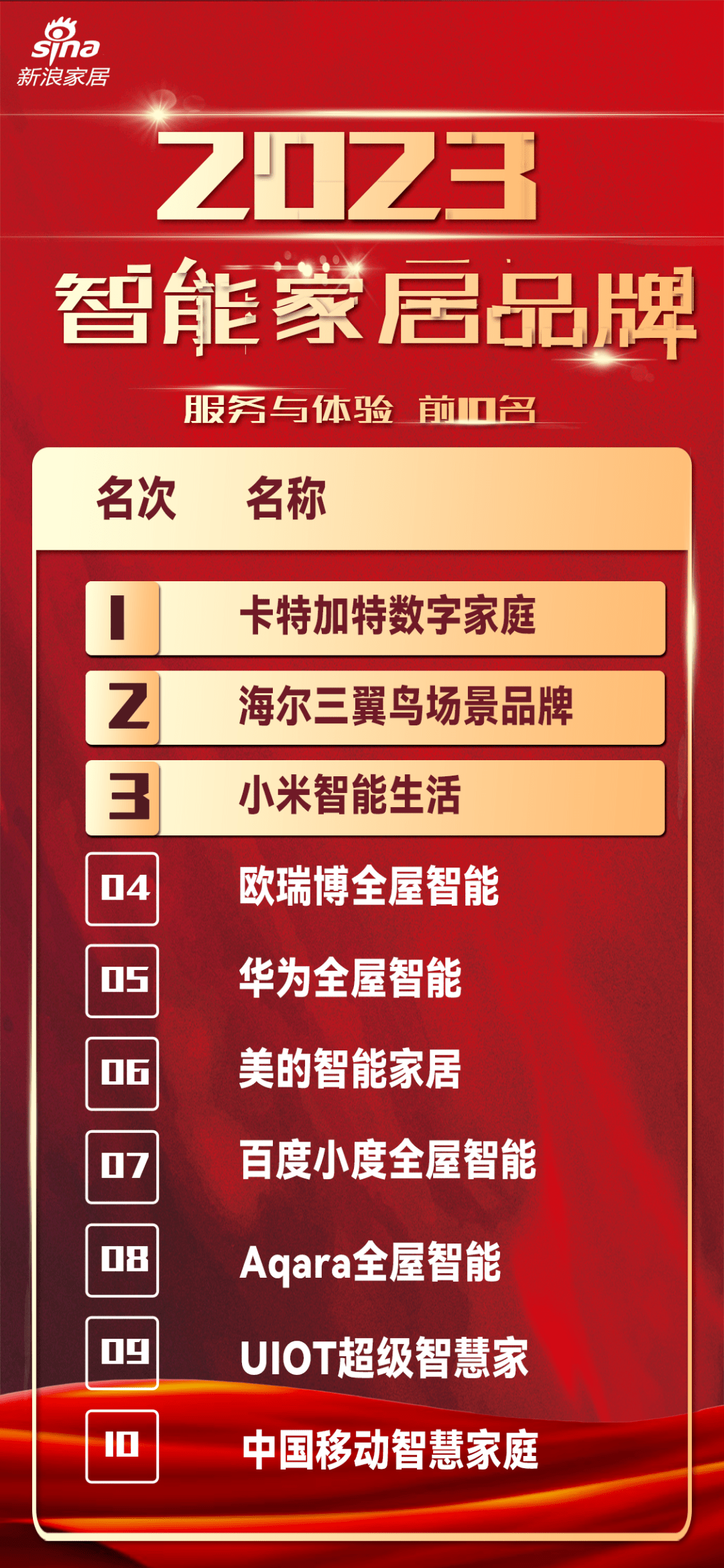 亿博CCTV、品牌中国、新浪家居争相报道！ 卡特加特荣膺2023智能家居品牌排行第2名(图15)