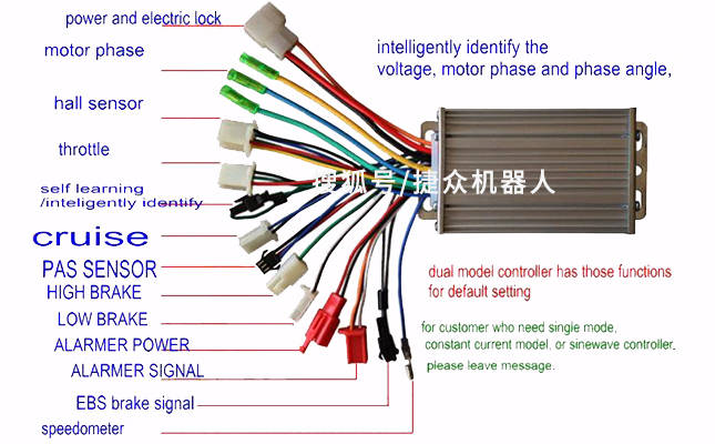 亿博体育电机控制器类型 不同类型的电机控制器有哪些(图2)