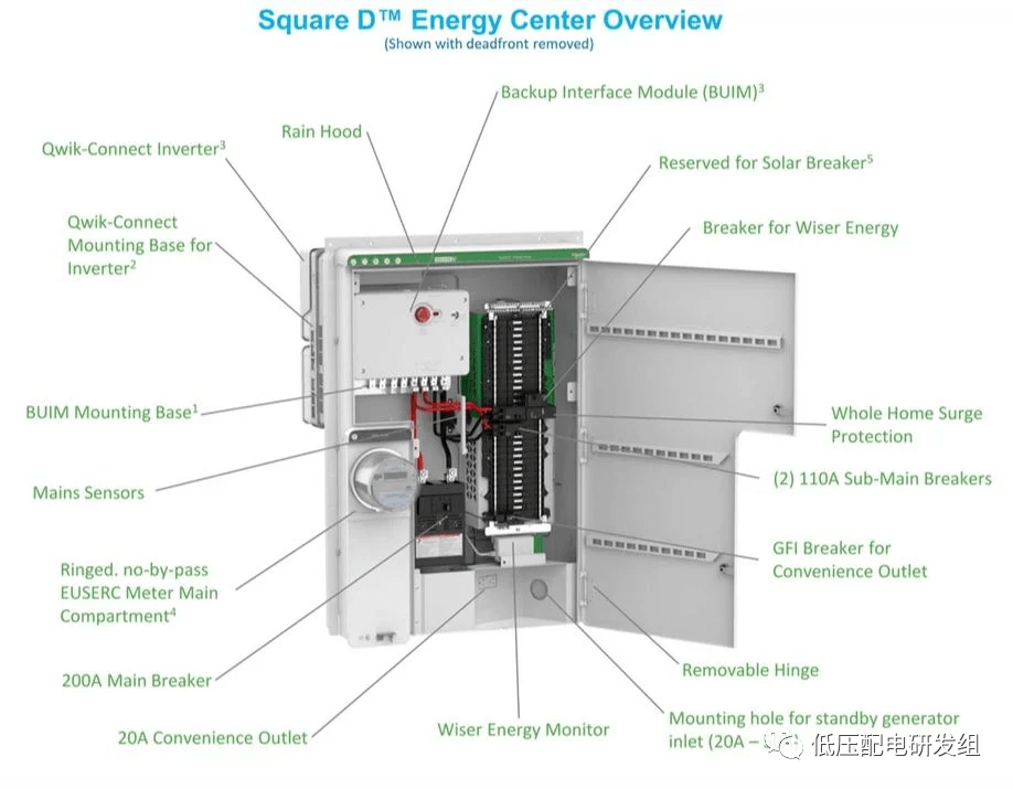 施耐德 推出住宅分布式能源控制中心(图1)